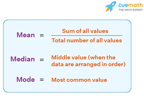 Mean Median Mode Calculator - Online Mean Median Mode Calculator