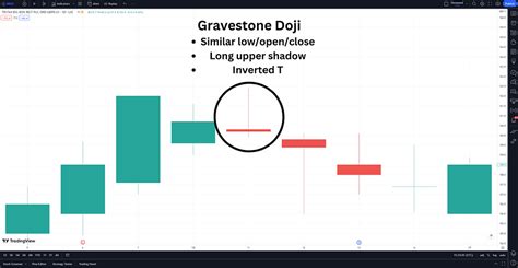 Gravestone Doji: Understanding the Bearish Reversal Signal