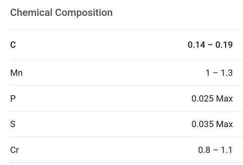 16mncr5 chemical composition - Brainly.in