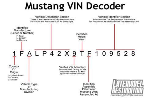 Ford Mustang Vin Decoder Chart