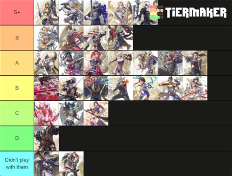 SoulCalibur 6 Tier List (Community Rankings) - TierMaker