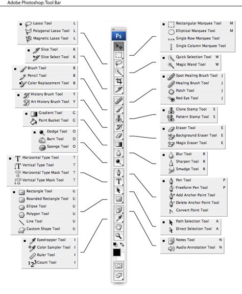 Toolbar of photoshop