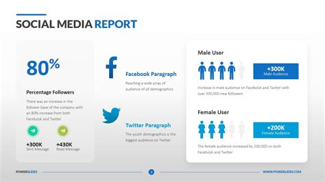 Social Media Report Template – Atlanticcityaquarium.com