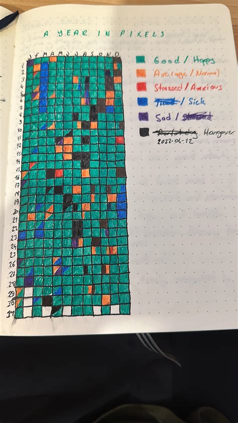 Sharing my yearly mood tracker from my Bullet Journal - it really helped me stay in tune with my ...