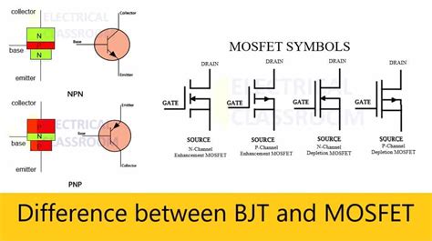 Why Bjt Is Bipolar and Mosfet Is Unipolar