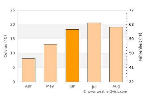 Los Alamos Weather in June 2024 | United States Averages | Weather-2-Visit