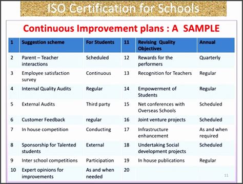 Continuous Improvement Plan Template