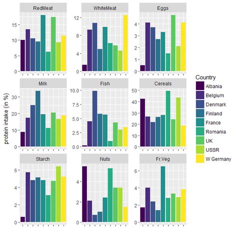 Colorscale in bar chart? - Dash Python - Plotly Community Forum