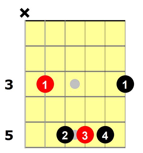 Guitar Chords Index (for all levels) - Page 2 of 2 - National Guitar Academy