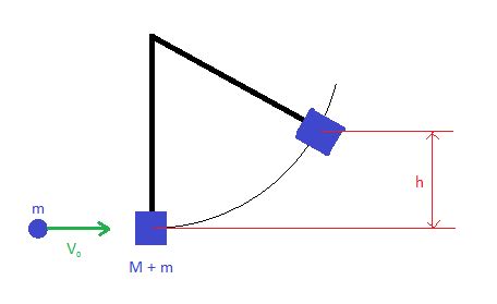 Physics 4A balewis: The Ballistic Pendulum Lab