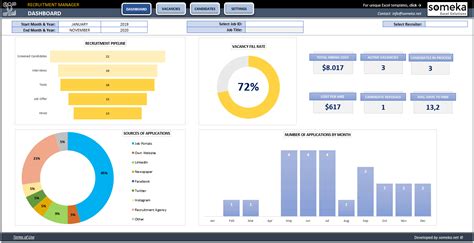 Recruitment Tracker Excel Template | Hiring Plan for HR Managers