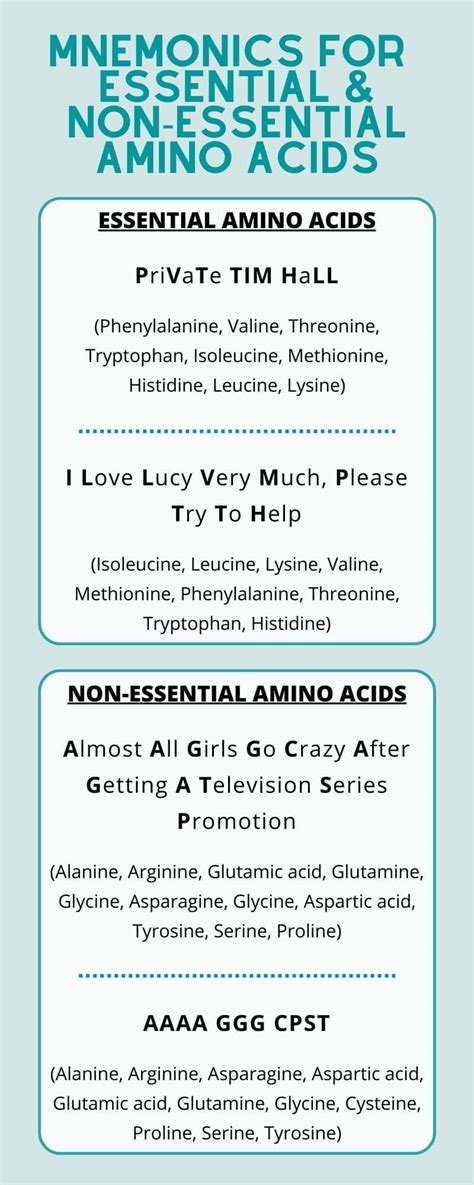 Mnemonic for Essential Amino Acids – Protein Answers