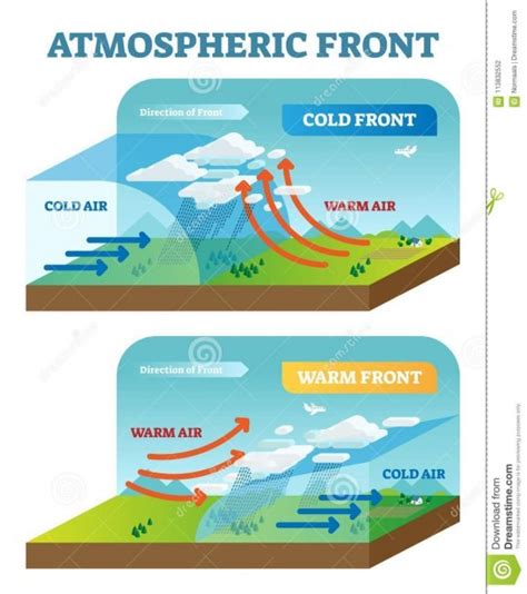 Cold Front Diagram