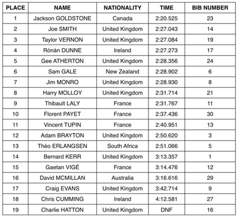 Red Bull Hardline 2022: Final Results | The Loam Wolf