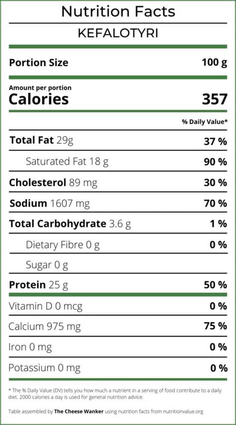 Kefalotyri: Official Nutrition Facts (2023 Review & Summary)