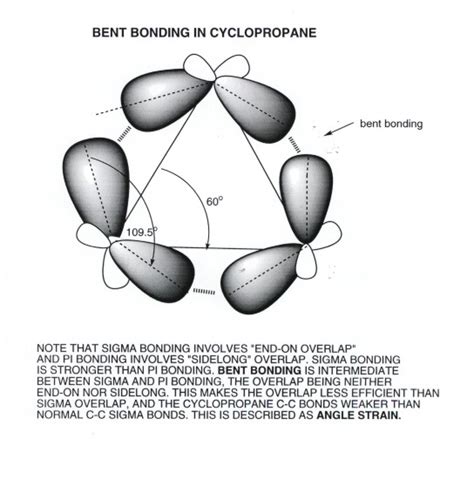 CYCLOPROPANE RING STRAIN