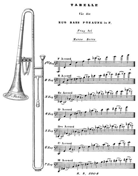 Trombone History: 19th Century (1801-1825) - Will Kimball