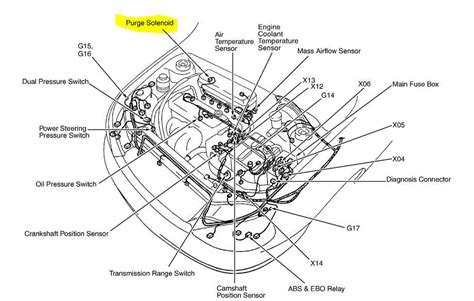 Exploring the Inner Workings of the Kia Rio Engine: A Diagram Guide