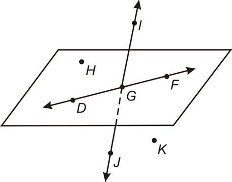 Chapter 1 Geometry Jeopardy Template