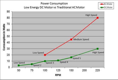 Ceiling Fan Power Rating In Watts | Shelly Lighting