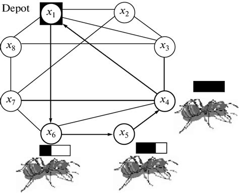 Ant behavior with an additional constraint. | Download Scientific Diagram