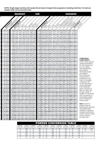 Mec Powder Bushing Chart Shotgun