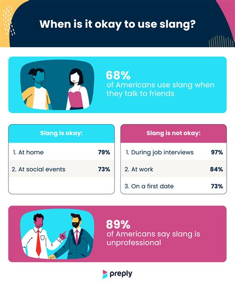 Over 1 in 3 Gen Zers Have Used a Slang Word They Later Learned Was Offensive