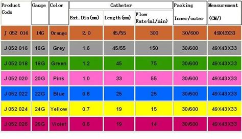 Medical Use Iv Catheter Cannula Sizes Injection Needle - Buy Iv Catheter Cannula,Iv Catheter ...