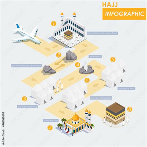 Hajj Infographic