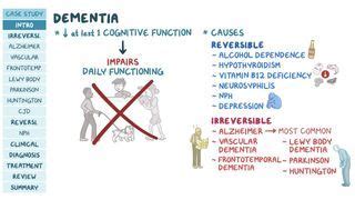 Hyperorality: What Is It, Causes, Treatment, and More | Osmosis