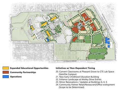 Eastfield College Master Plan — GFF