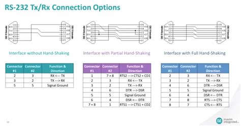 [DIAGRAM] Rs 422 Standard Pinout Diagram - MYDIAGRAM.ONLINE