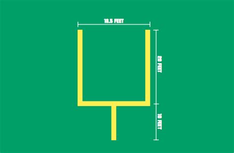 NFL Football Field dimensions