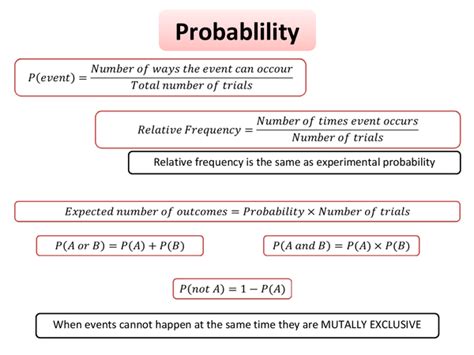 Probability key formulas - Presentation in GCSE Mathematics