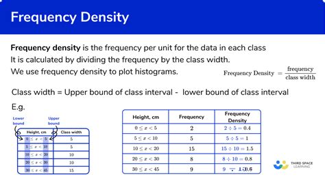 Frequency Density - GCSE Maths - Steps, Examples & Worksheet