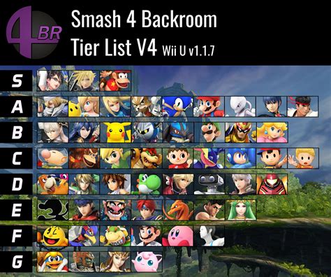 4BR Smash for Wii U Tier List V4 | Smashboards