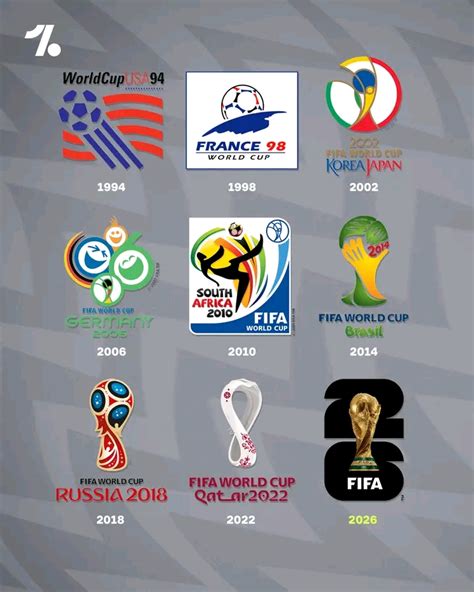 World Cup: FiFA unveils the 2026 world cup logo, Fans blast it as worst ...