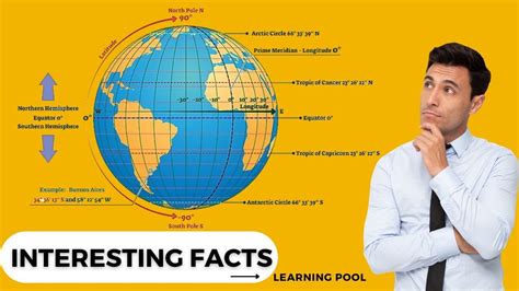 The Equator ! Fun Facts... - YouTube