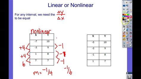 Linear And Nonlinear Functions Worksheet - Educational.my.id