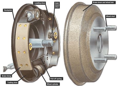 Automotive Brakes, Safety, and Control Systems | Explained