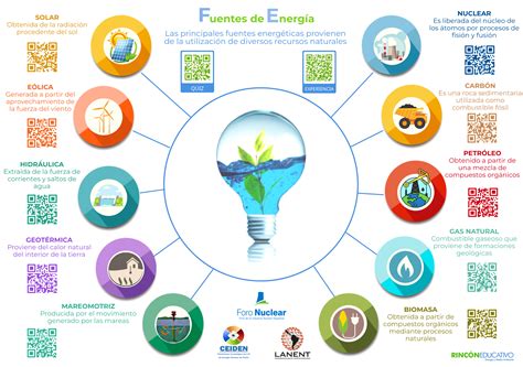 Directamente Inclinarse Médula ósea cuales son todas las fuentes de ...