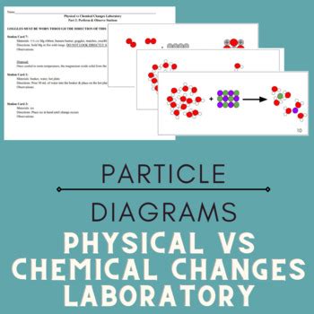 LAB Physical vs Chemical Changes Particle Diagram Cards with chemicals