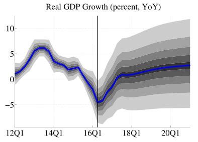 Our Updated Take On Azerbaijan: Economic Recession to Continue