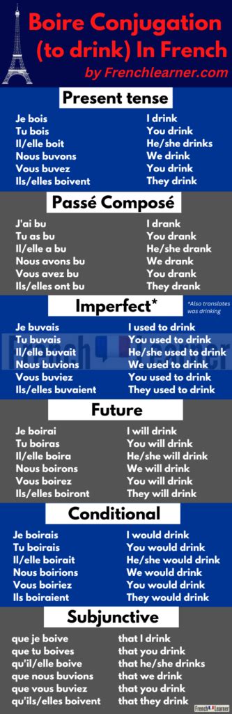 boire-conjugation-six-tenses | FrenchLearner.com