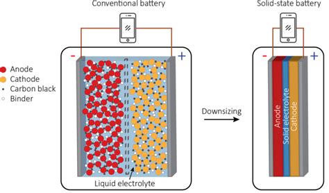 Solid-state Li-ion batteries - HyET Lithium