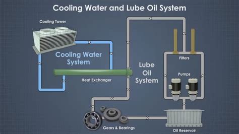 Cooling and Chilled Water Systems Training - Convergence