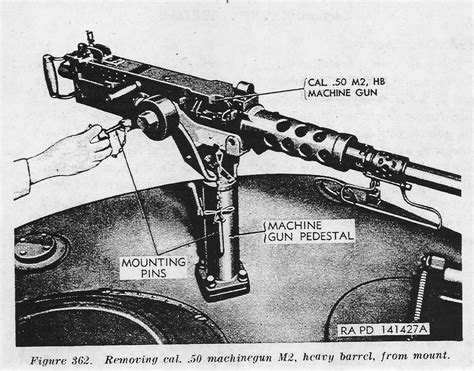 M4 Sherman Tank Small Arms Page: The Machineguns and their mounts, used ...