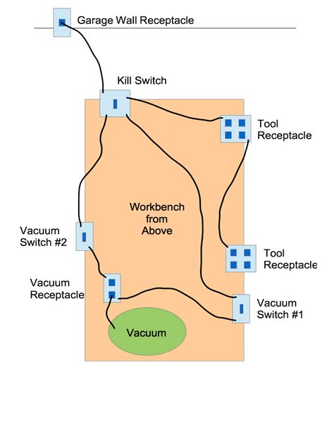 Wiring Scenarios | DIY Home Improvement Forum