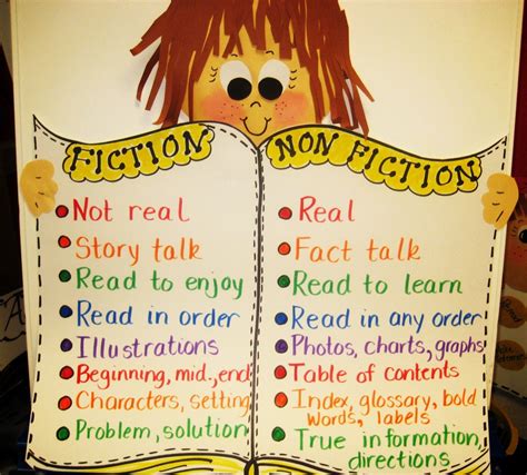 Nonfiction Vs Fiction Worksheet Kindergarten