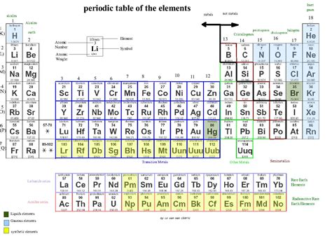 File:Periodic table of the elements.jpg